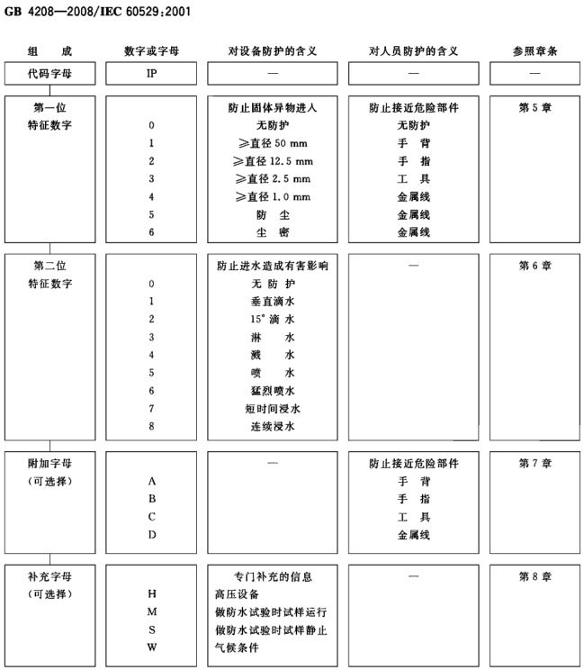 IP等級(jí)試驗(yàn)|IP防塵防水試驗(yàn)|IP防水防塵檢測