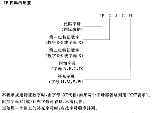 IP等級(jí)試驗(yàn)|IP防塵防水試驗(yàn)|IP防水防塵檢測