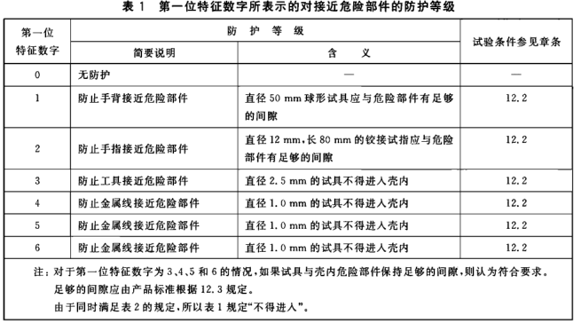 IP等級(jí)試驗(yàn)|IP防塵防水試驗(yàn)|IP防水防塵檢測