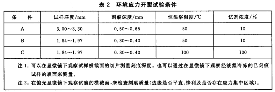 PVC塑料應(yīng)力腐蝕試驗|橡膠SSC檢測|塑料SSC應(yīng)力腐蝕測試