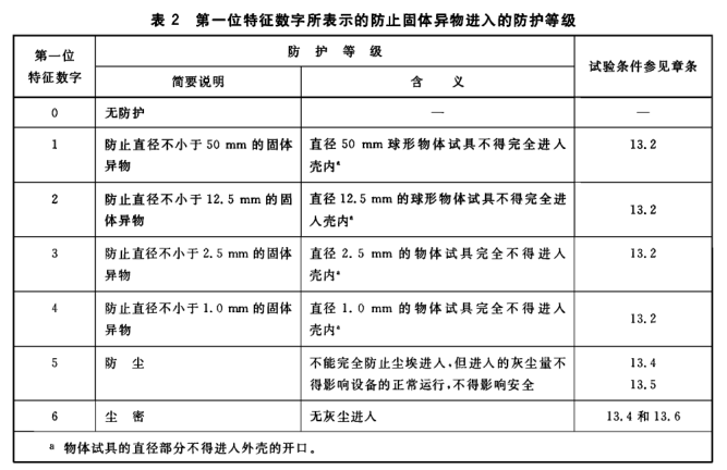 IP等級(jí)試驗(yàn)|IP防塵防水試驗(yàn)|IP防水防塵檢測