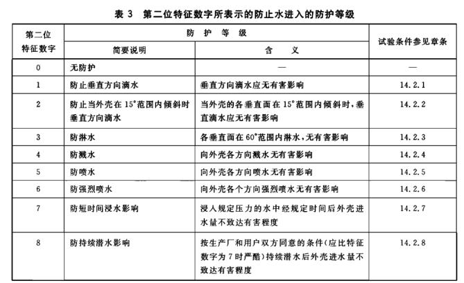 IP等級(jí)試驗(yàn)|IP防塵防水試驗(yàn)|IP防水防塵檢測