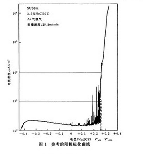 不銹鋼點(diǎn)蝕電位的測量方法